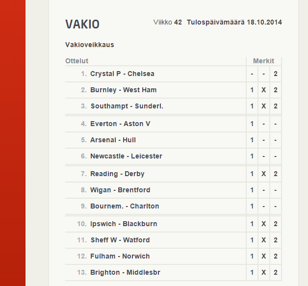 vakioveikkaus vihjeet kierros 42