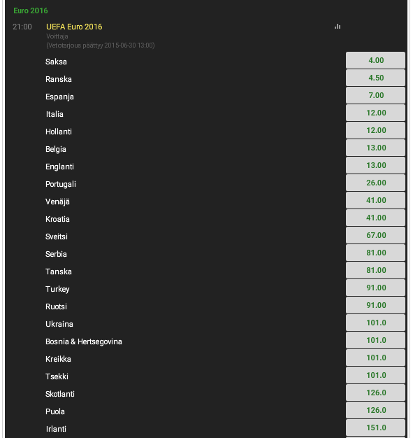 unibet voittajavet